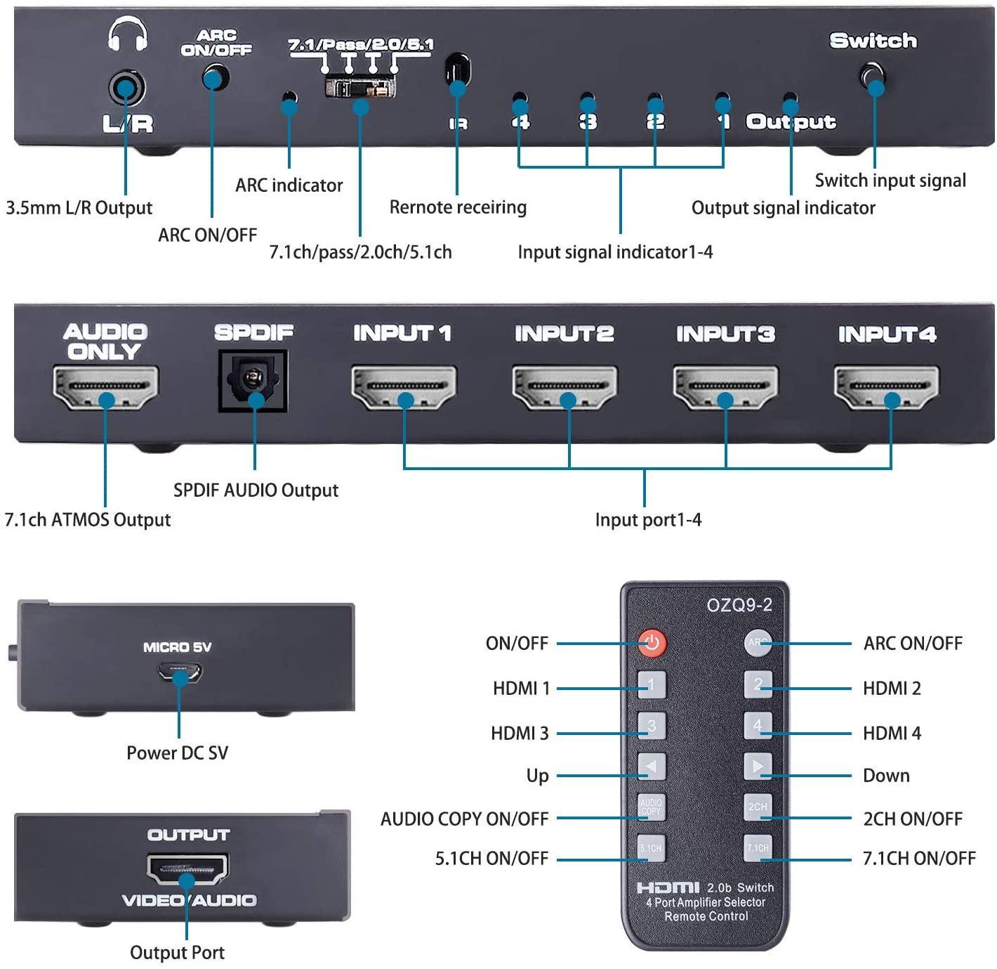 NÖRDIC HDMI Switch 4 til 1 med 7.1 lydekstraktor ARC SPDIF stereo 3,5 mm lyd 4K60hz HDCP2.2 3D HDR10 18Gbps