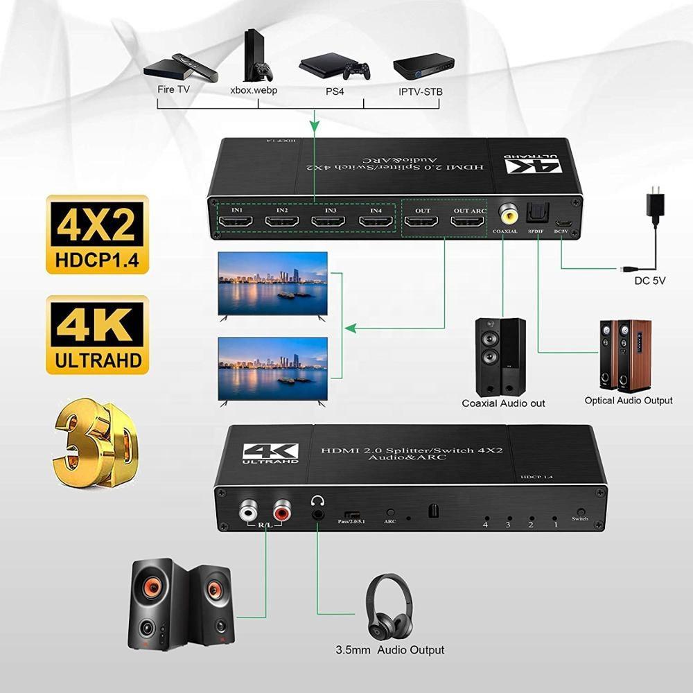 NÖRDIC HDMI Switch 4 til 2 med lydkontaktor og bue, 4kx2k i 60Hz, HDCP 2.2, 5.1 Surround, metall