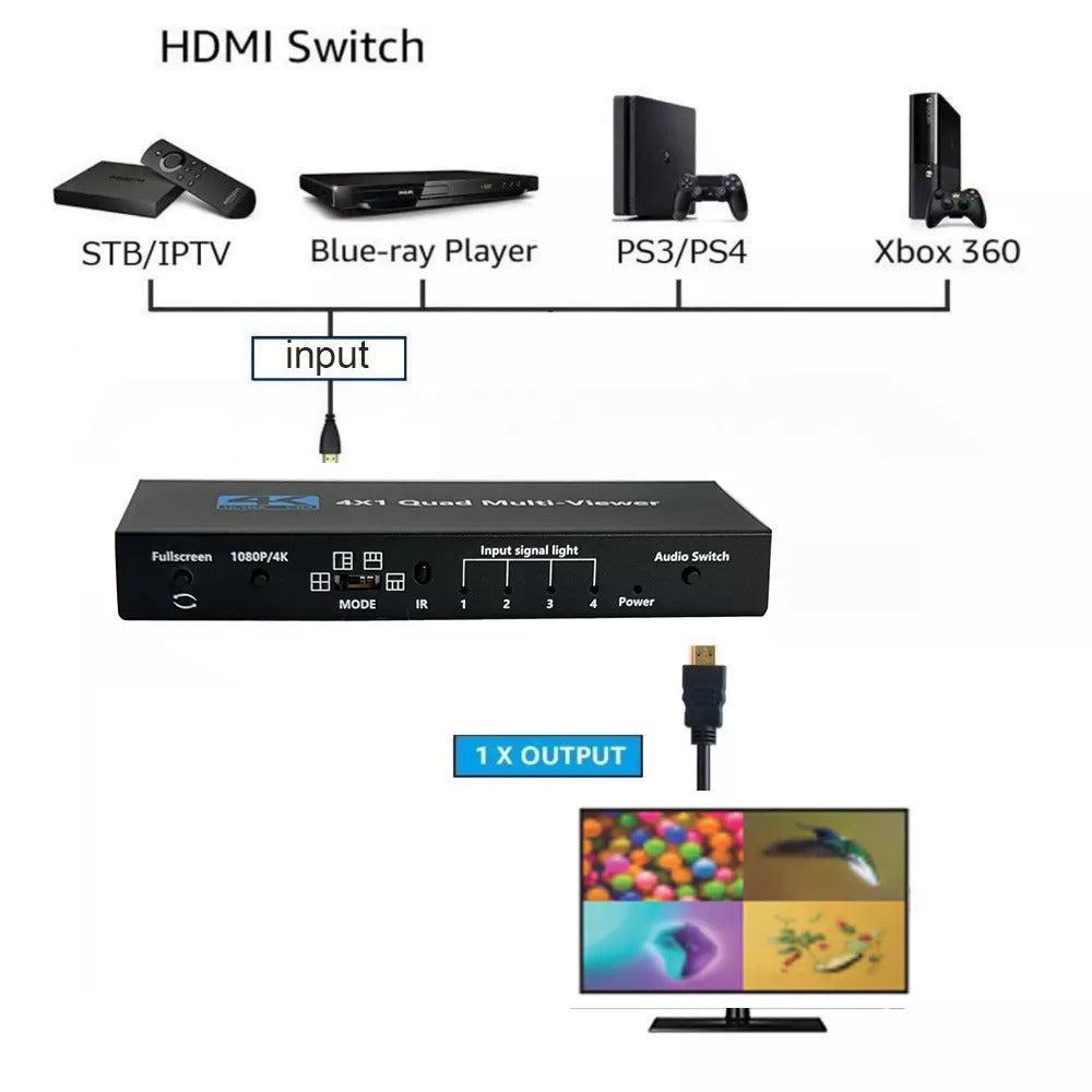NÖRDIC HDMI-skaleringsbryter 4 til 1 med Multiviewer 4K30hz HDCP1.4