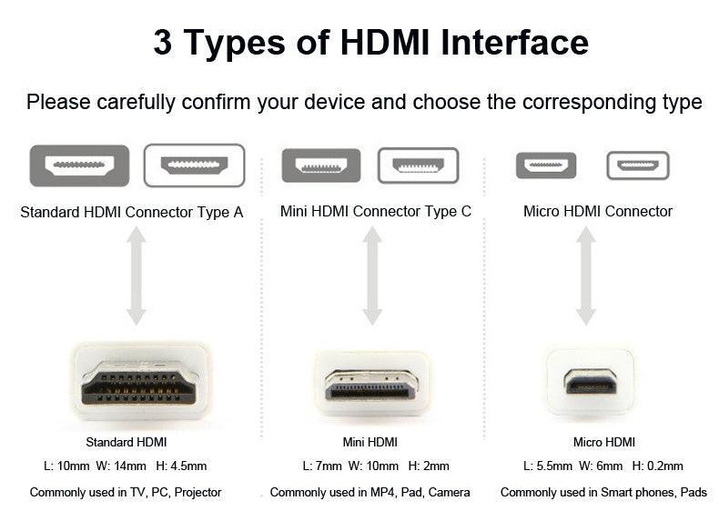 NÖRDIC HDMI til mini HDMI kabel 2m høyhastighets HDMI med Ethernet type A for å skrive c mann til mannlig svart