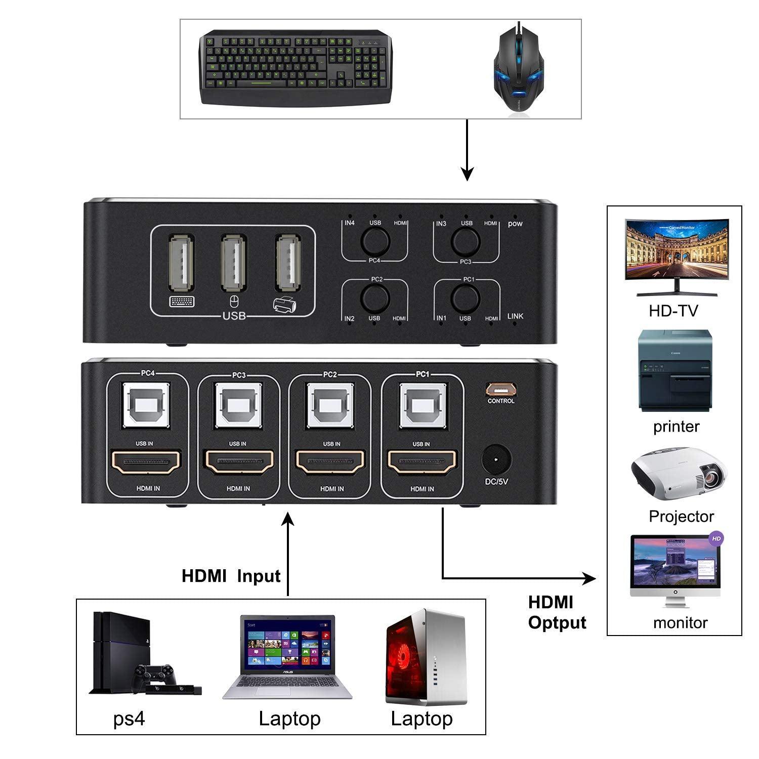 NÖRDIC KVM Switch 4 PC til 1xHDMI 4K 60Hz og 4xUSB HDCP 2.2 for Xbox, PS5, Laptop