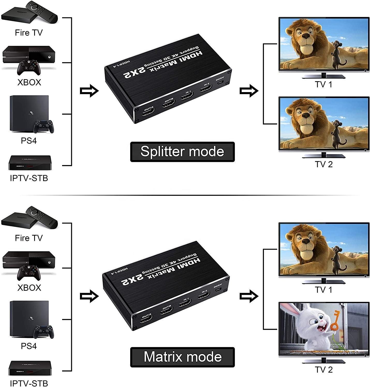 NÖRDIC Matrix HDMI Switch 2 til 2 HDMI 2.0 4K 60Hz HDCP1.4 3D YUV 4: 2: 0