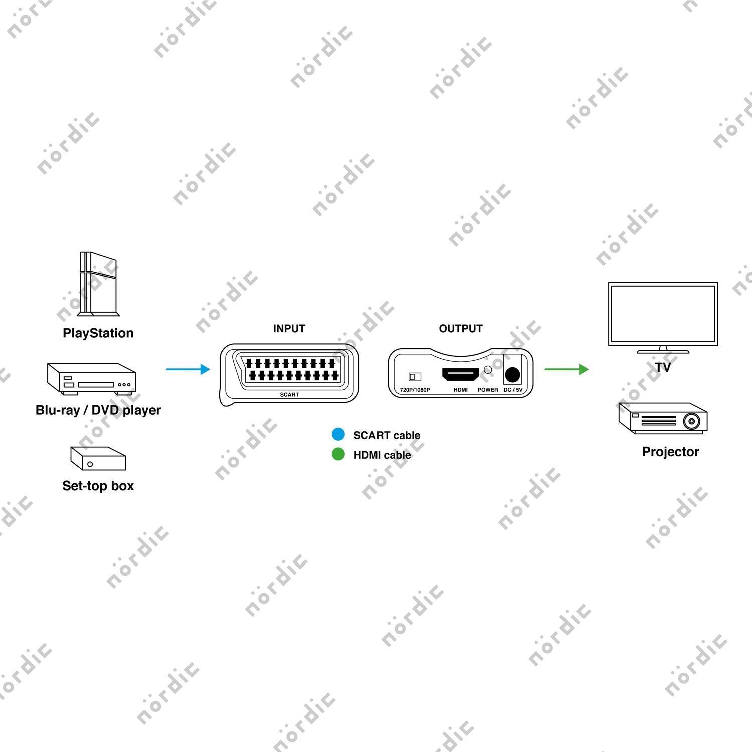 NÖRDIC Scart til HDMI Converter og Converter 1080p