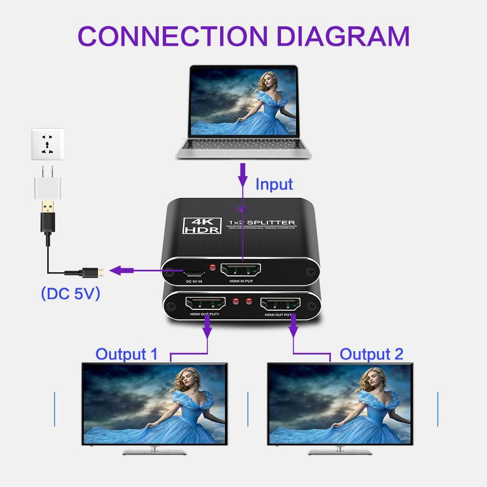 NÖRDIC Splitter 1 til 2 HDMI 4K30Hz 3D Metal