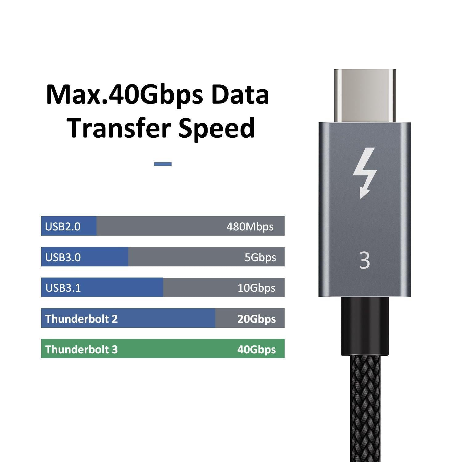 NÖRDIC Thunderbolt 3 USB C-kabel 1,5m 40Gbps 100W Strømforsyning 5K 60Hz dobbel 4K 60Hz UHD svart