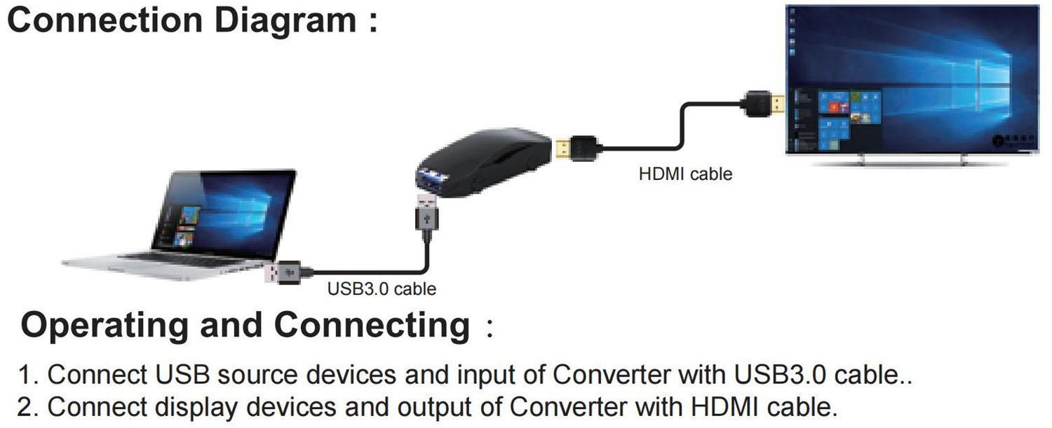 NÖRDIC USB-A 3.0 til HDMI-adapter 1080P 60Hz