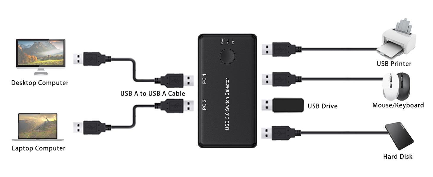 NÖRDIC USB-A Switch 2 datamaskiner til 4 USB-A 3.1 5Gbps