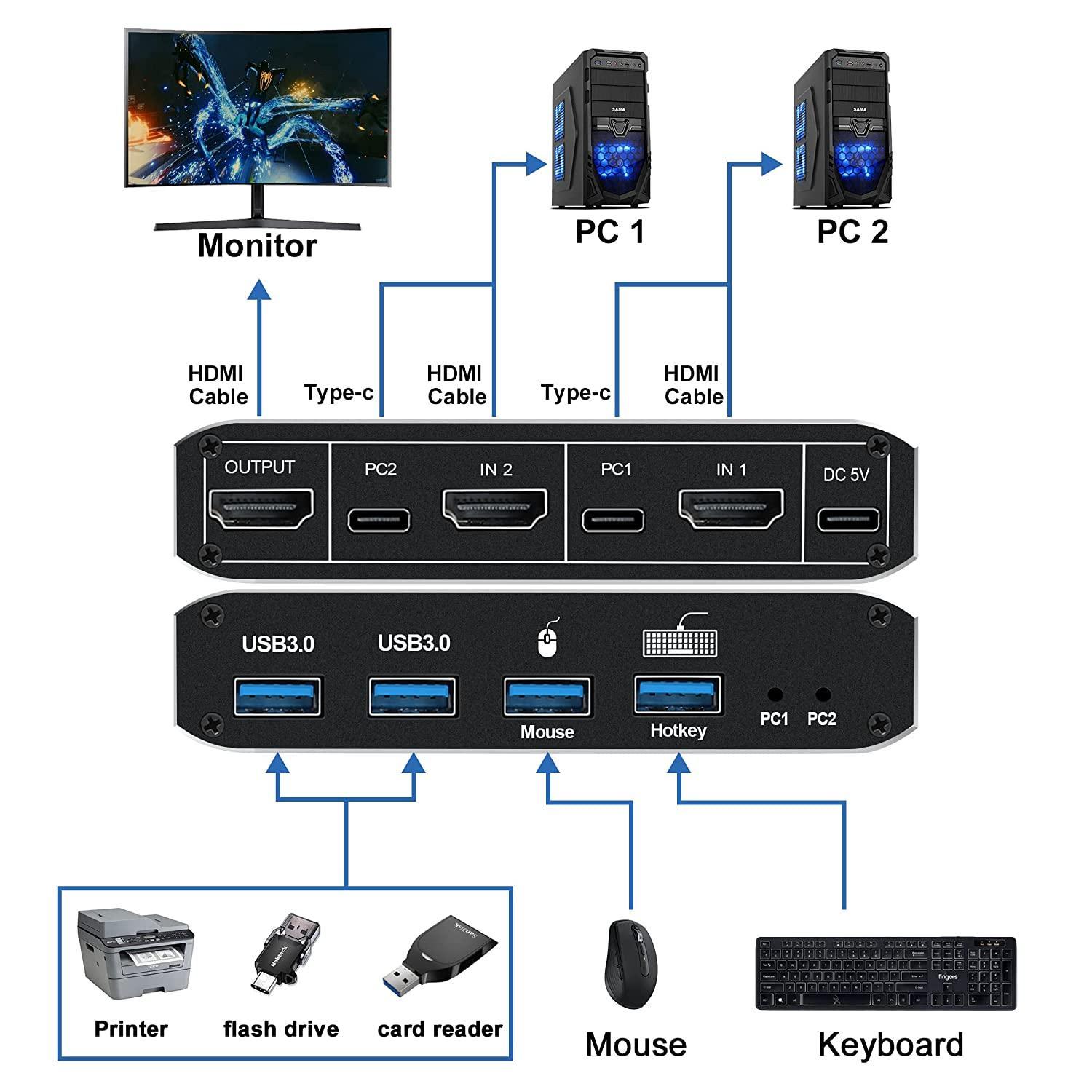 NÖRDIC USB-C og HDMI 2.1 8K60Hz KVM-svitsj 2 til 1 HDCP2.3 HDR10 med 4XUSB-A-utgang