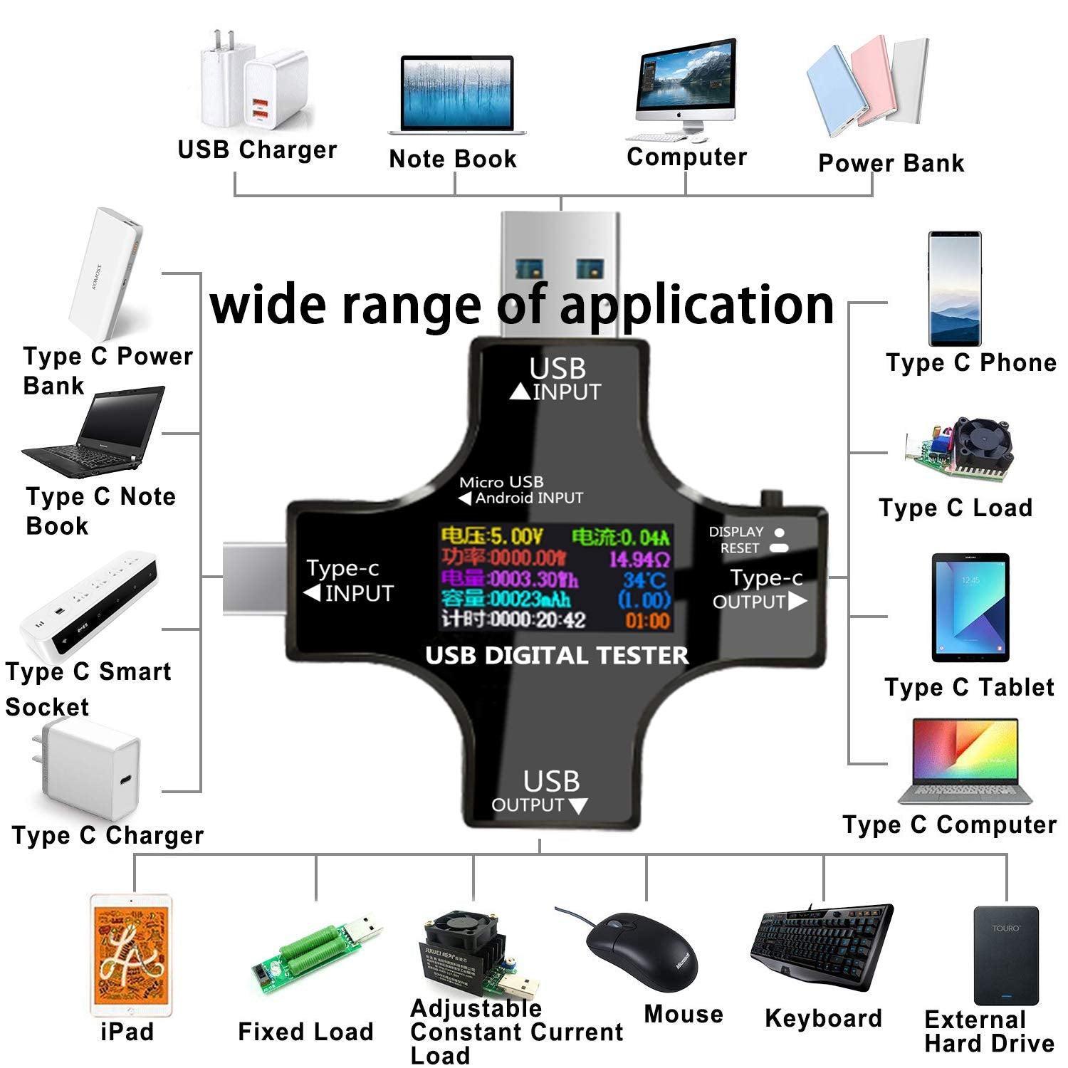 NÖRDIC USB digital tester for å måle strøm