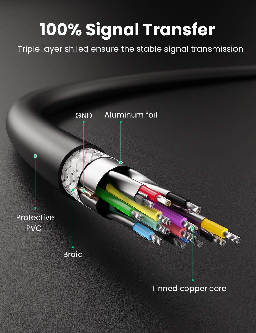 Ugreen USB3.1 Kabel type A mann til TYPE A mann 5Gbps 50cm USB3.0