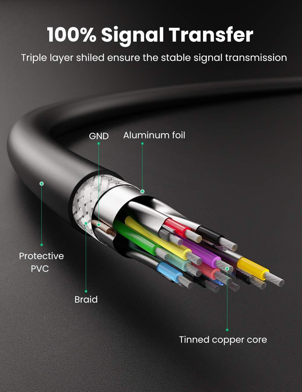 Ugreen USB3.1 Kabel type en mann til type A mann 5Gbps 2m USB3.0